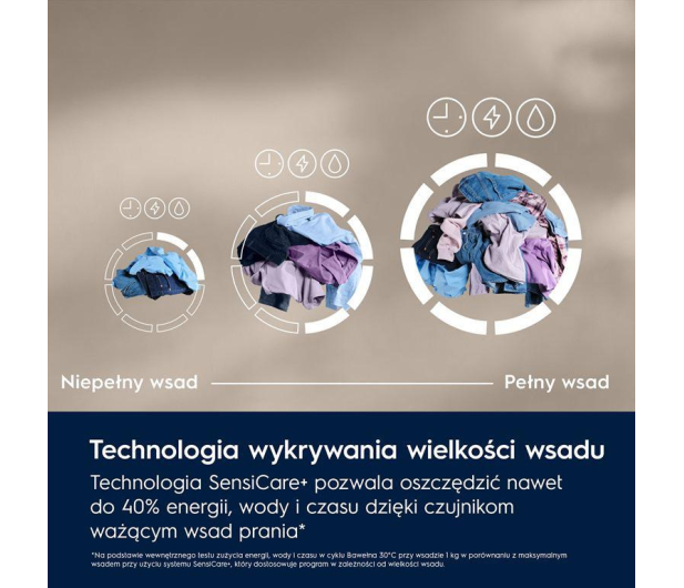Pralka Electrolux EW8F4697P UltraCare 800 9kg 1600obr SensiCare+ TimeManager UltraCare SteamCare - 1272623 - zdjęcie 7